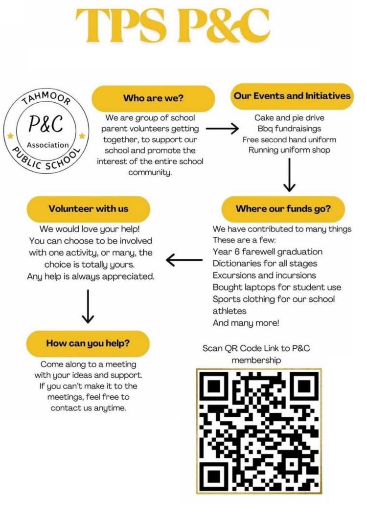 TPS P&C information